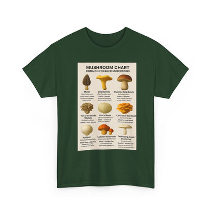 Mushroom Identification Chart Tee for Nature Lovers, Fungi Enthusiasts, Gift for Mycologists, Mushroom Chart T-Shirt, Unisex Cotton Top