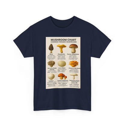 Mushroom Identification Chart Tee for Nature Lovers, Fungi Enthusiasts, Gift for Mycologists, Mushroom Chart T-Shirt, Unisex Cotton Top