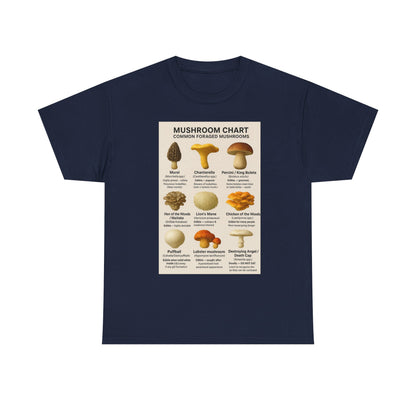 Mushroom Identification Chart Tee for Nature Lovers, Fungi Enthusiasts, Gift for Mycologists, Mushroom Chart T-Shirt, Unisex Cotton Top